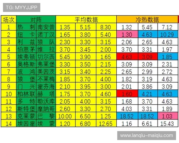 波胆赔率突然骤降避坑指南彩票与数字高频玩法防骗